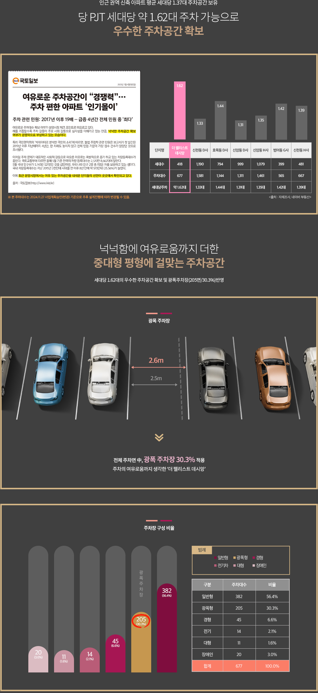 동대구 더 팰리스트 데시앙 디자인