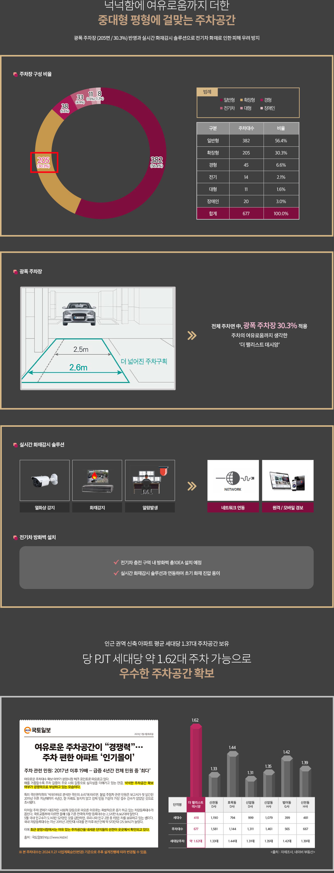 동대구 더 팰리스트 데시앙 이미지